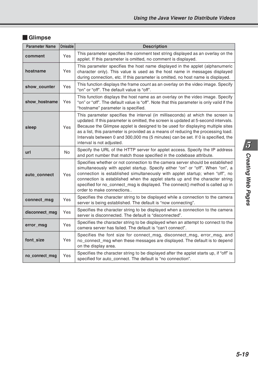 Canon VB-C10R user manual Glimpse, Sleep 