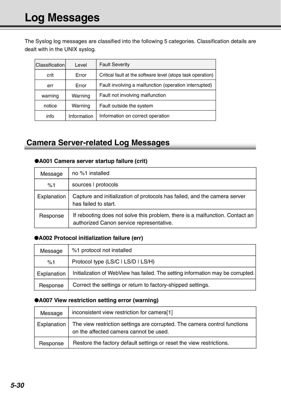 Canon Vb-C50fi user manual Camera Server-related Log Messages, A001 Camera server startup failure crit 