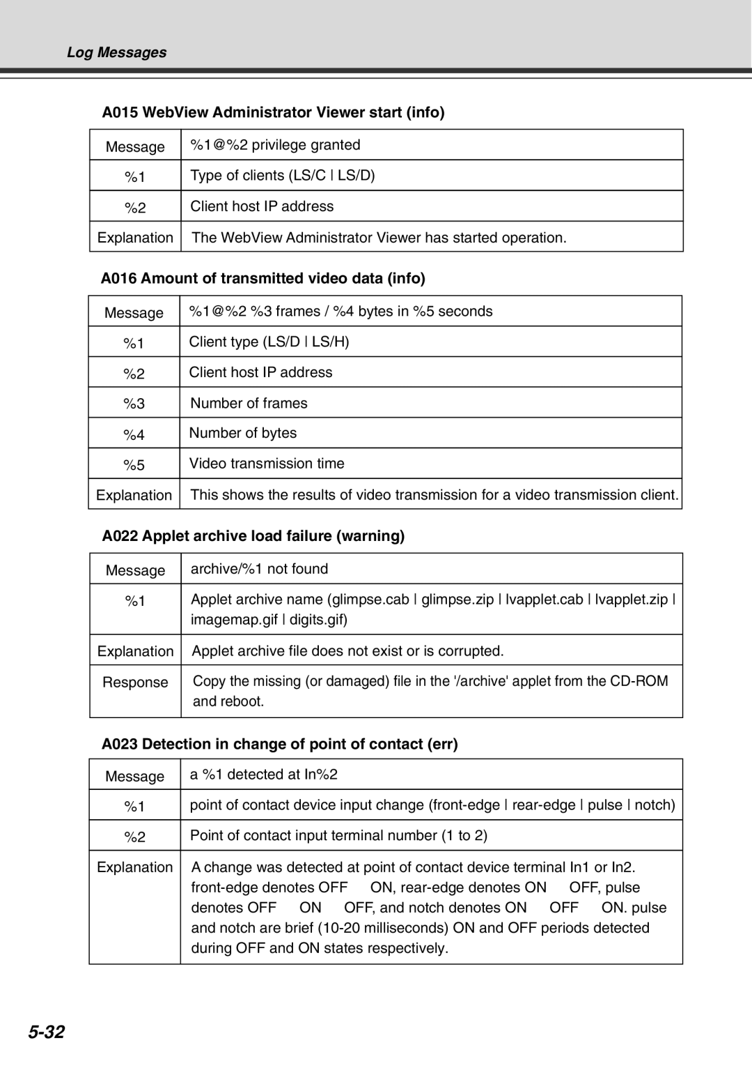 Canon Vb-C50fi user manual A015 WebView Administrator Viewer start info, A016 Amount of transmitted video data info 