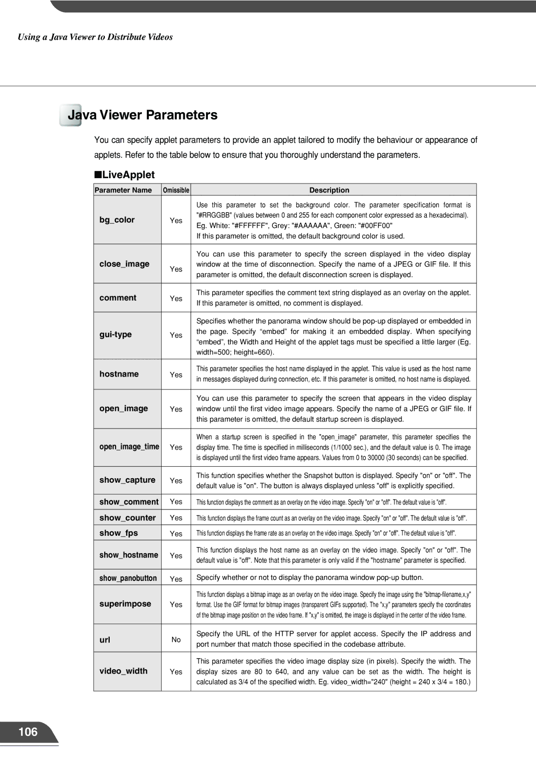 Canon VB101 appendix Java Viewer Parameters, 106 