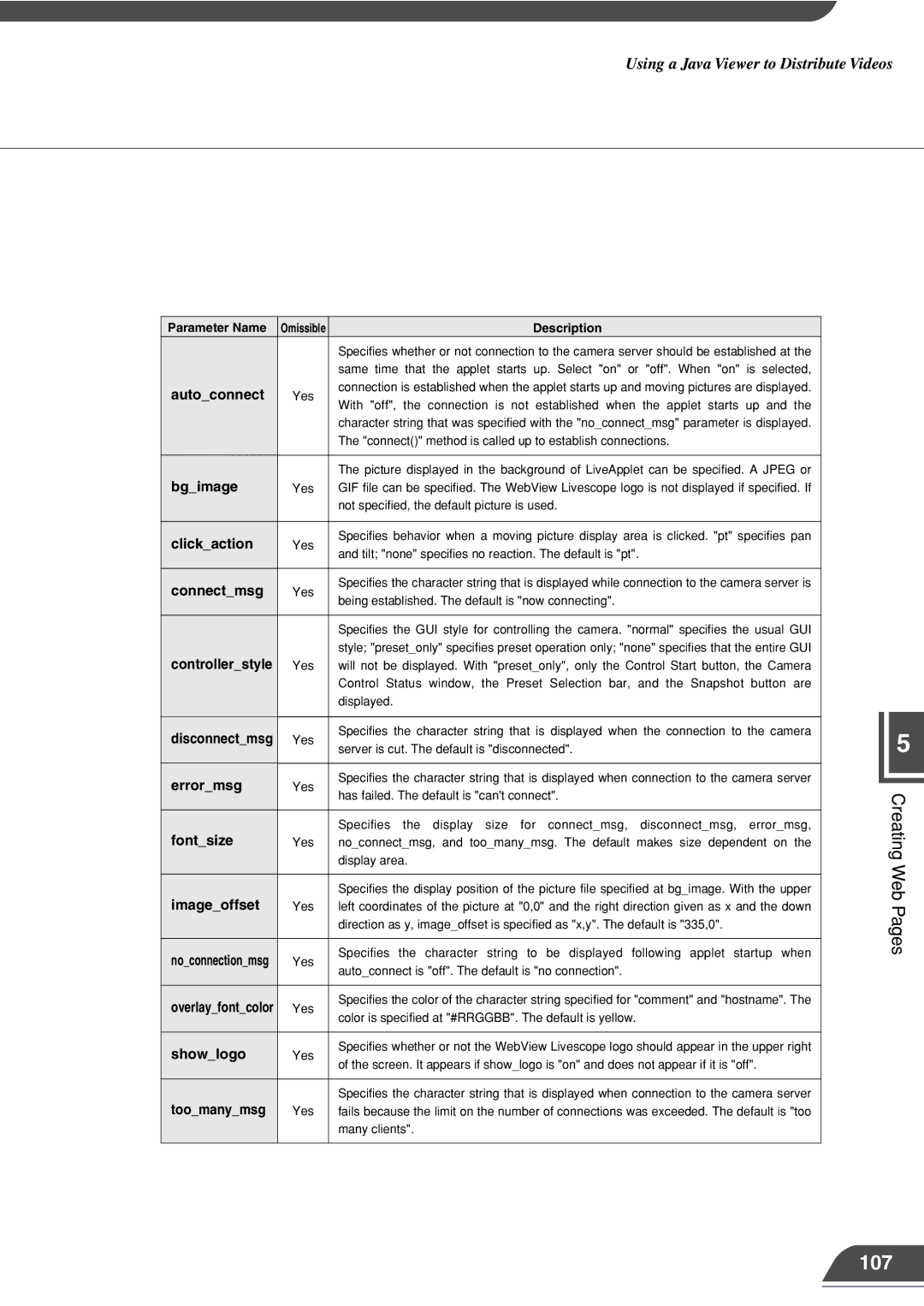 Canon VB101 appendix 107 