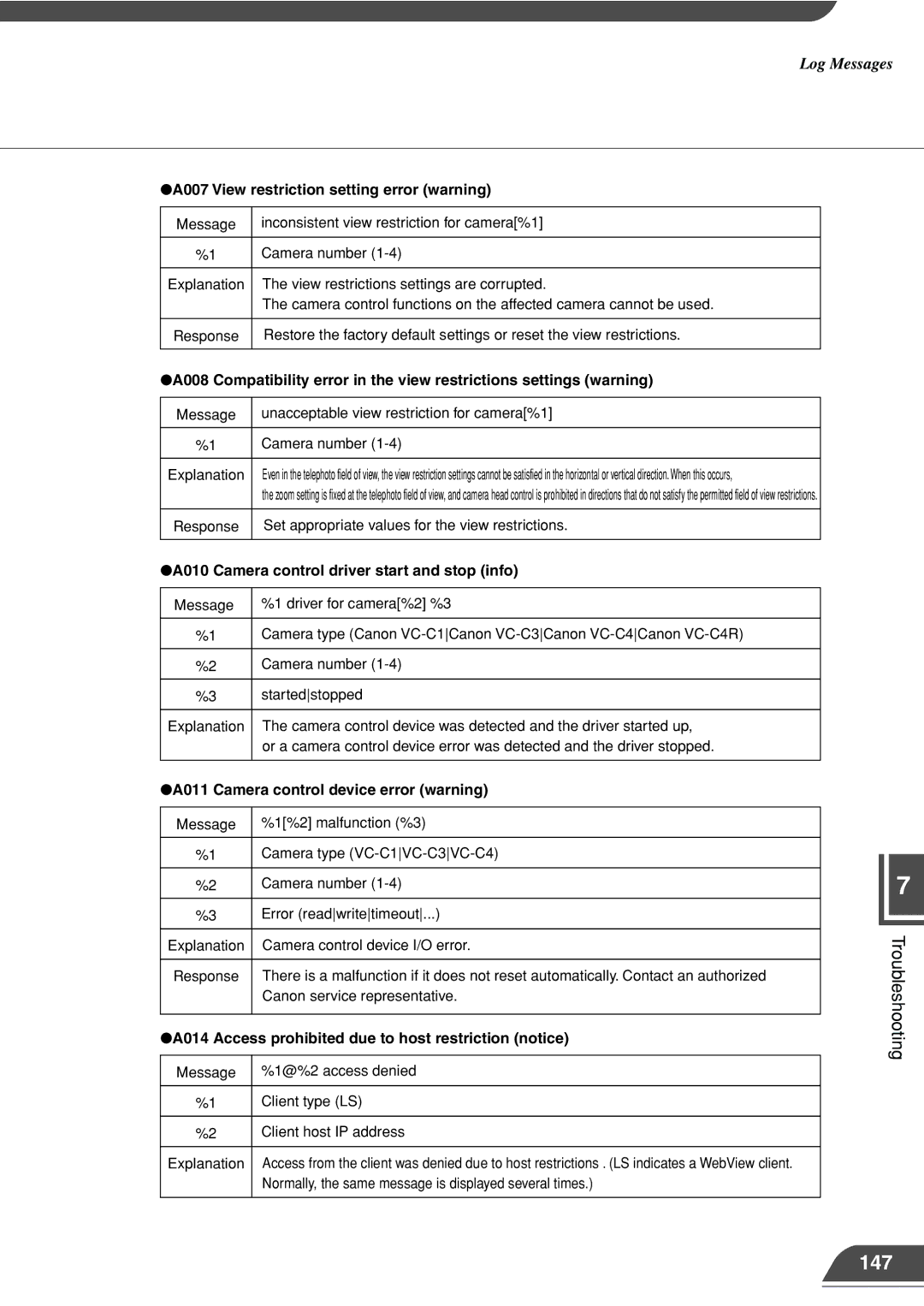 Canon VB101 appendix 147, A007 View restriction setting error warning, A010 Camera control driver start and stop info 