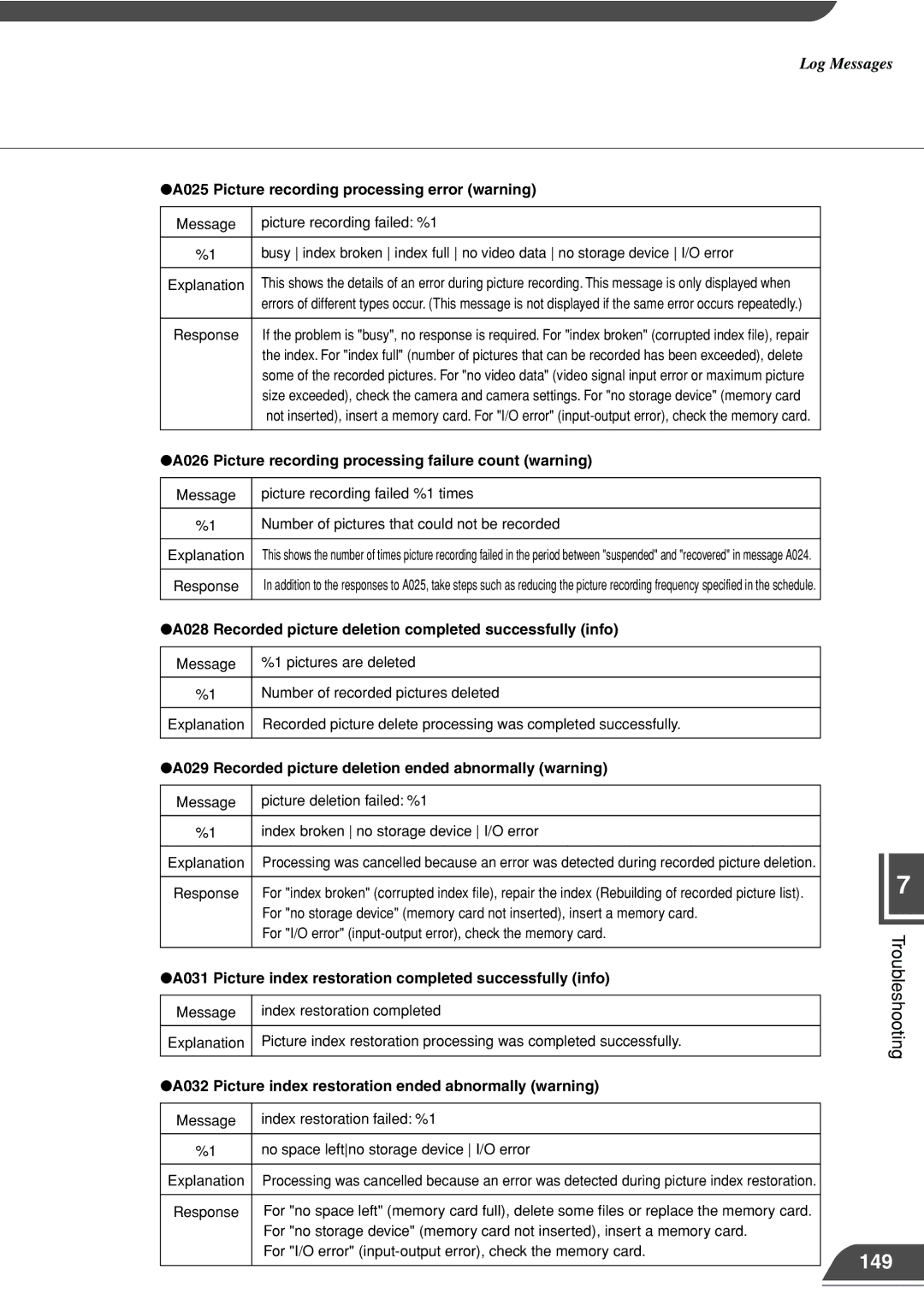 Canon VB101 appendix 149 