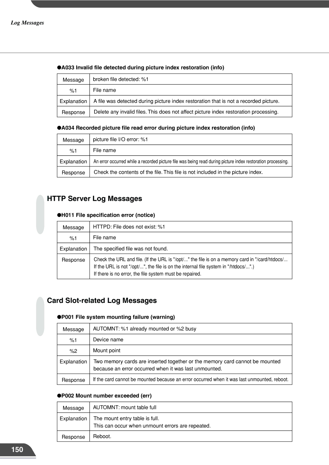 Canon VB101 appendix Http Server Log Messages, Card Slot-related Log Messages, 150 