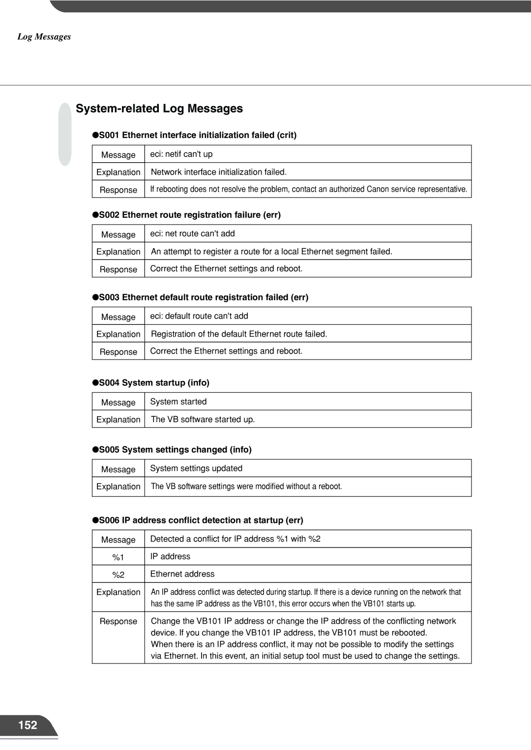 Canon VB101 appendix System-related Log Messages, 152 