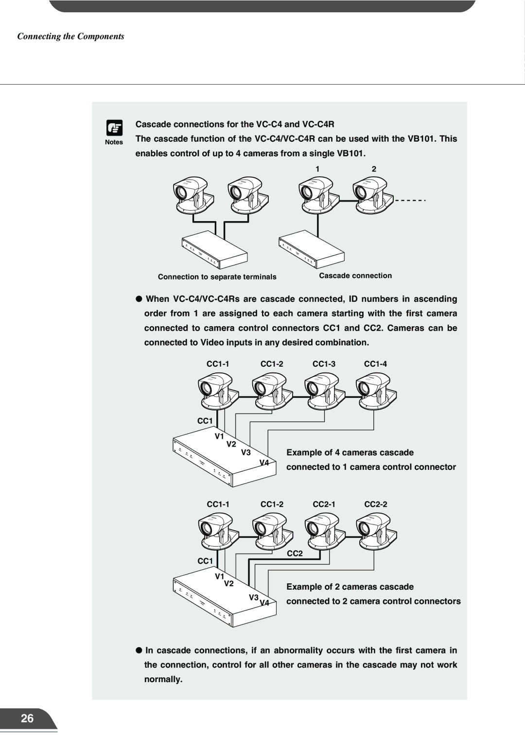 Canon VB101 appendix Example of 2 cameras cascade 