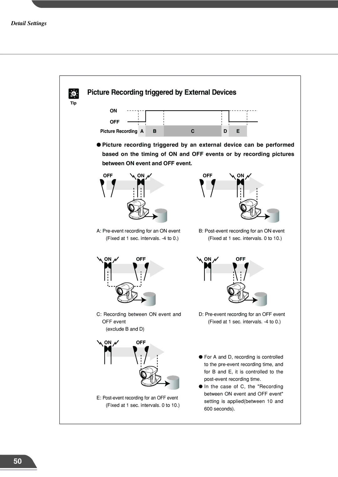 Canon VB101 appendix Picture Recording triggered by External Devices 