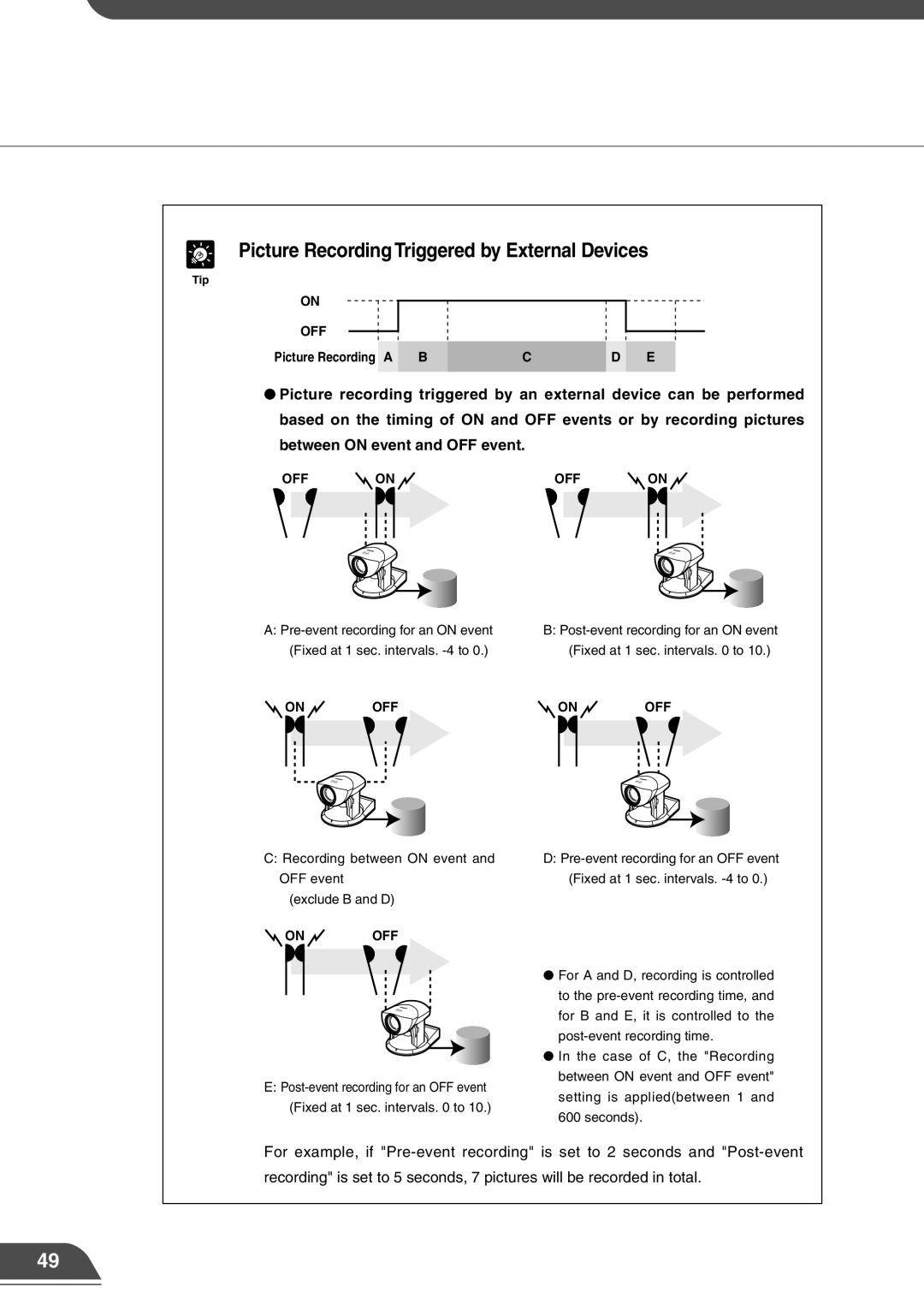 Canon VB150 appendix Picture Recording Triggered by External Devices 