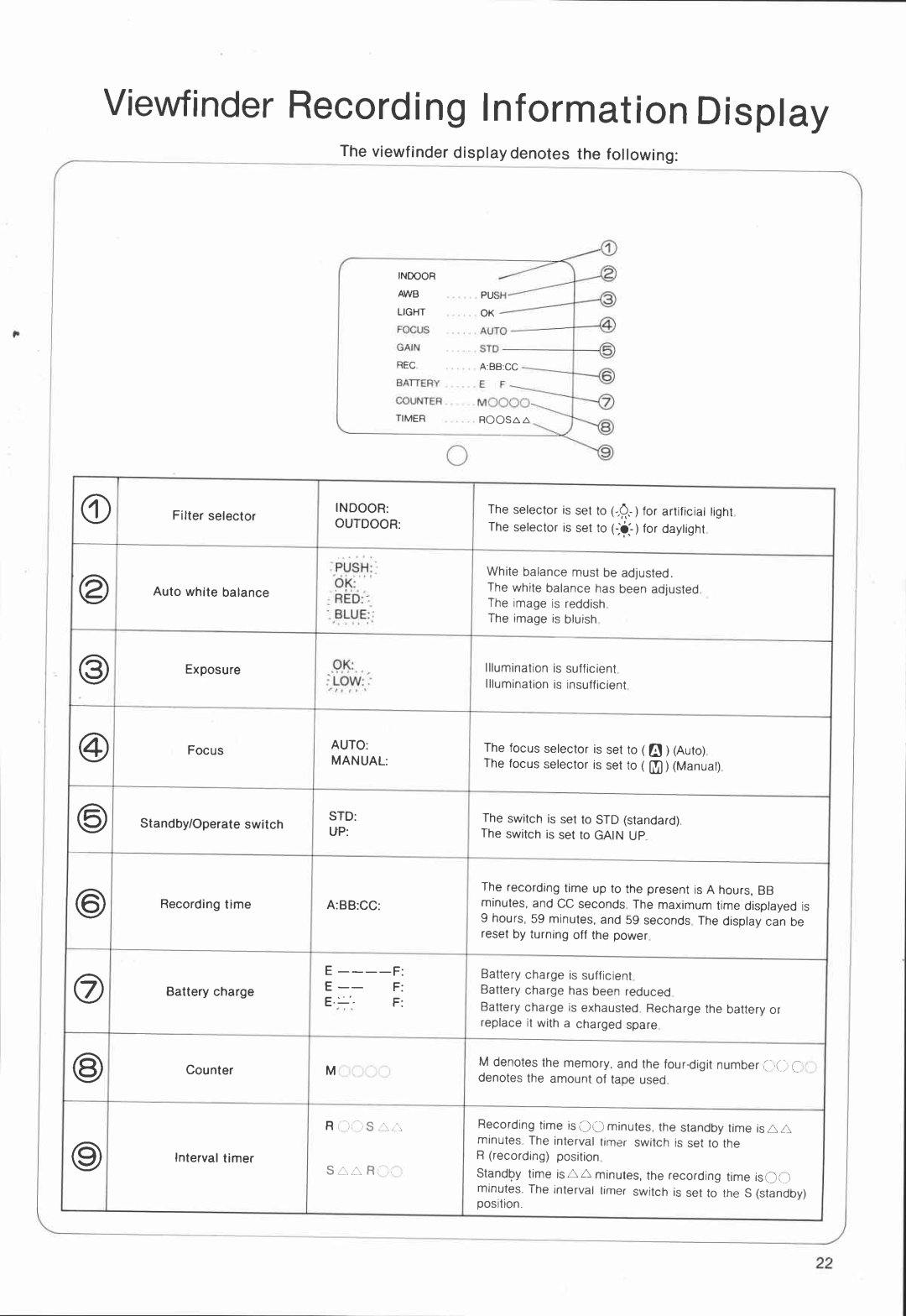 Canon VC 30 manual 