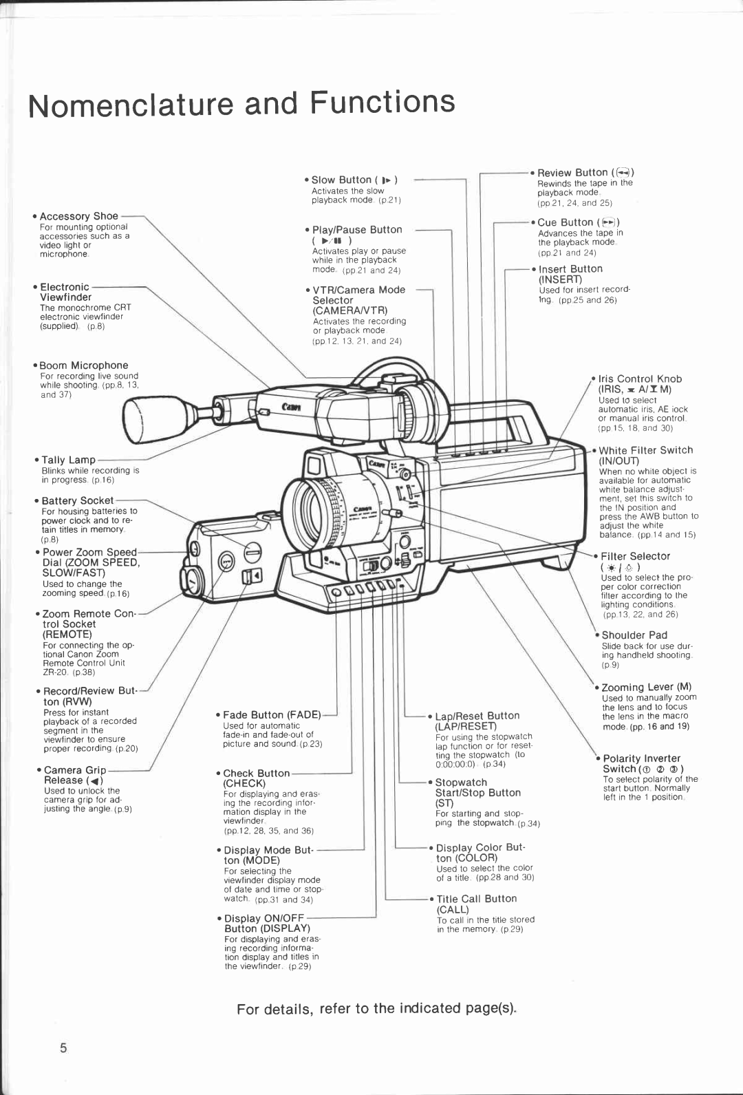 Canon VC 30 manual 