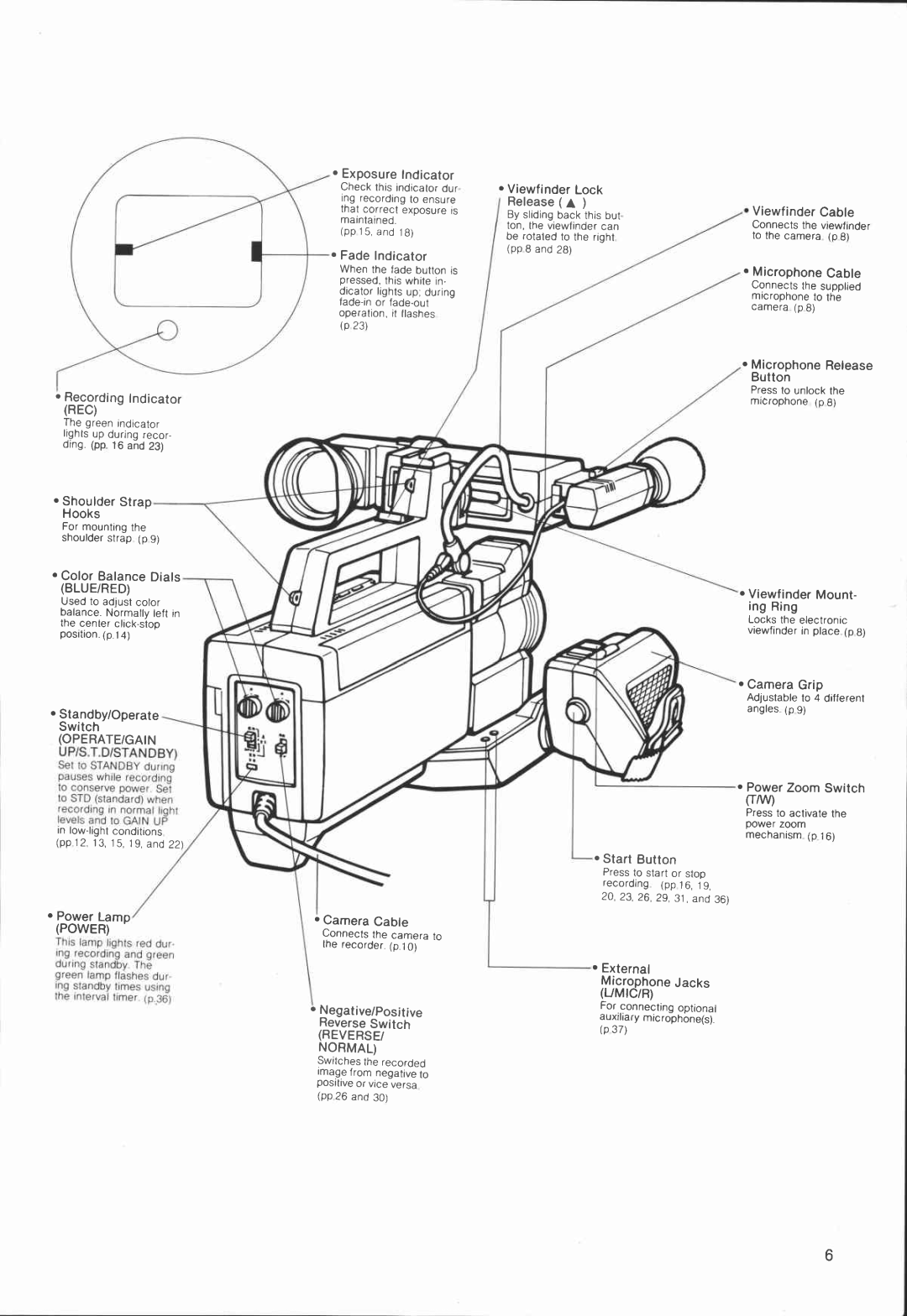 Canon VC 30 manual 