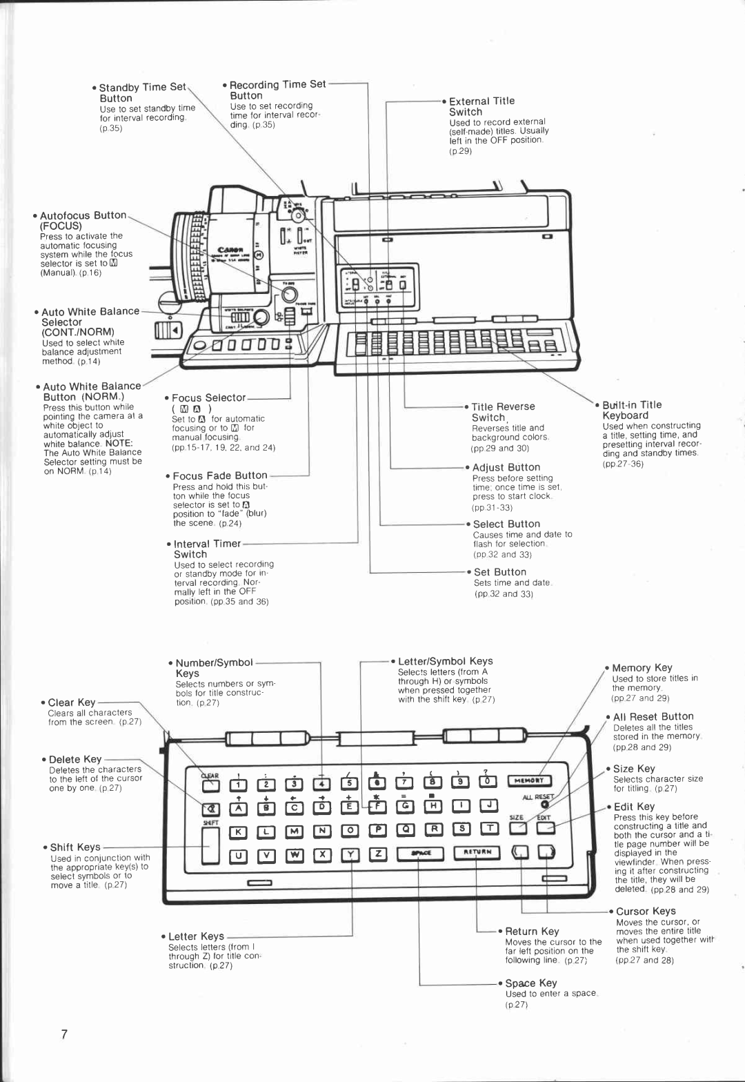 Canon VC 30 manual 