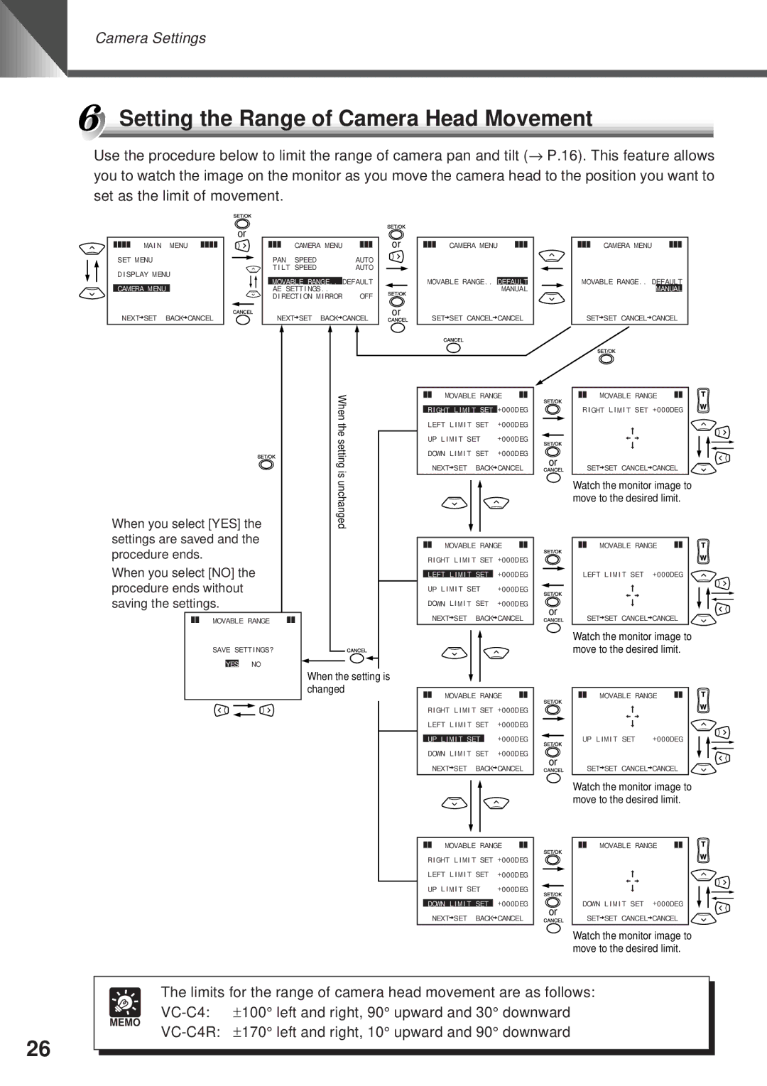 Canon VC-C4R instruction manual Setting the Range of Camera Head Movement, Limits for VC-C4 ±100 