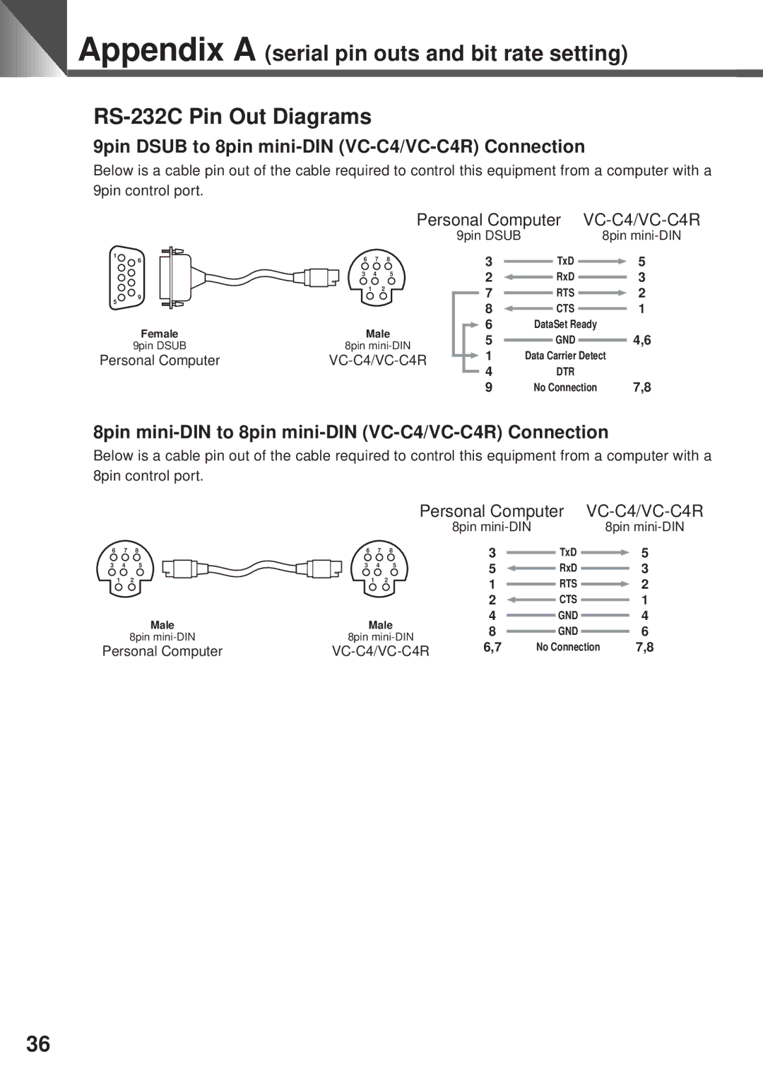 Canon 9pin Dsub to 8pin mini-DIN VC-C4/VC-C4R Connection, 8pin mini-DIN to 8pin mini-DIN VC-C4/VC-C4R Connection 