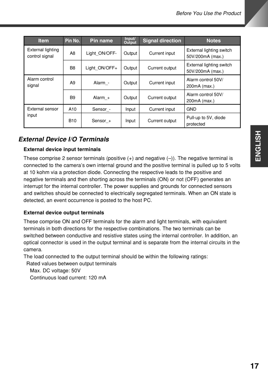 Canon VC-C50i External Device I/O Terminals, External device input terminals, External device output terminals 