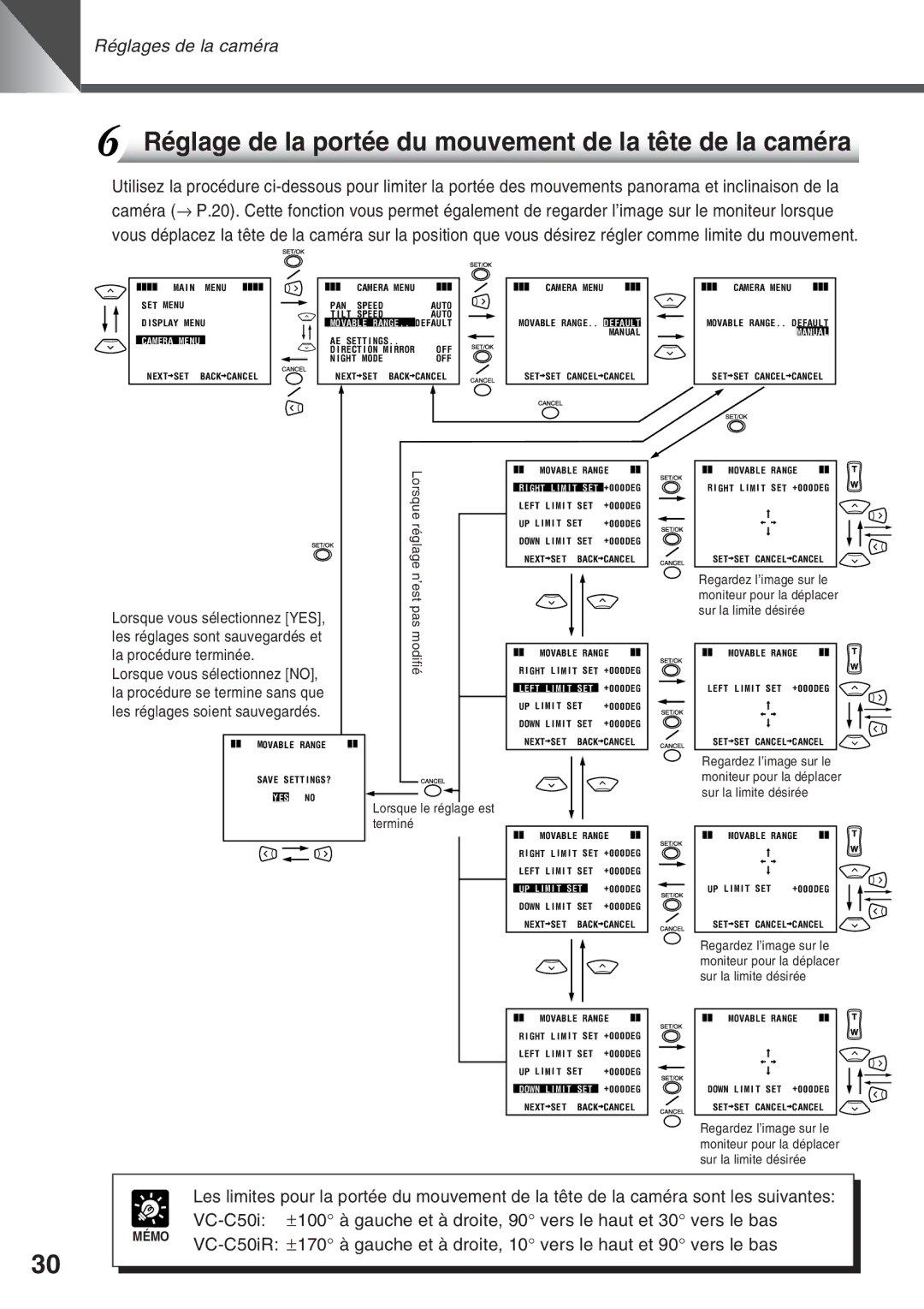 Canon VC-C50IR, VC-C50i instruction manual Réglage de la portée du mouvement de la tête de la caméra, Modifié 