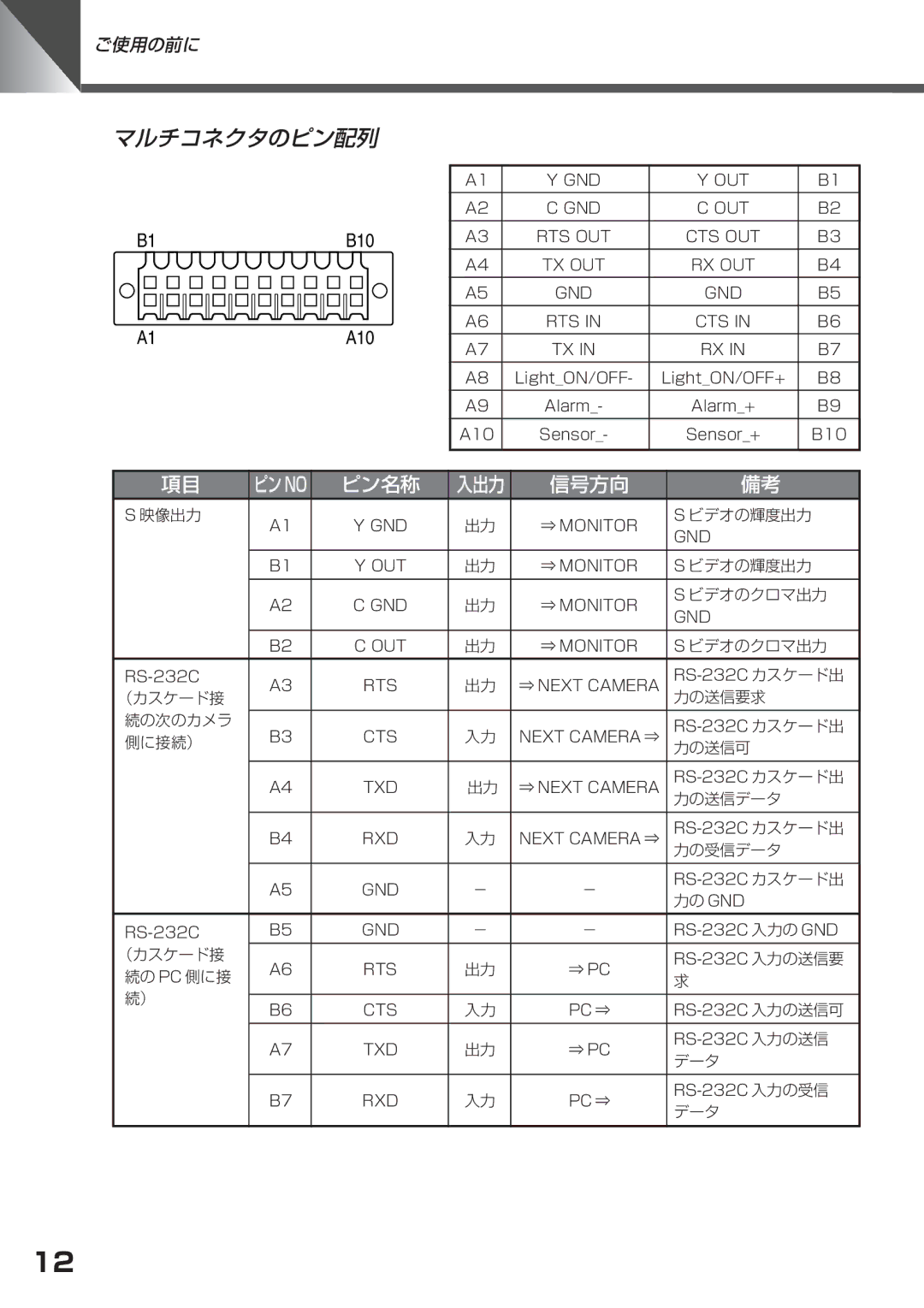 Canon VC-C50IR, VC-C50i instruction manual B10, A10 