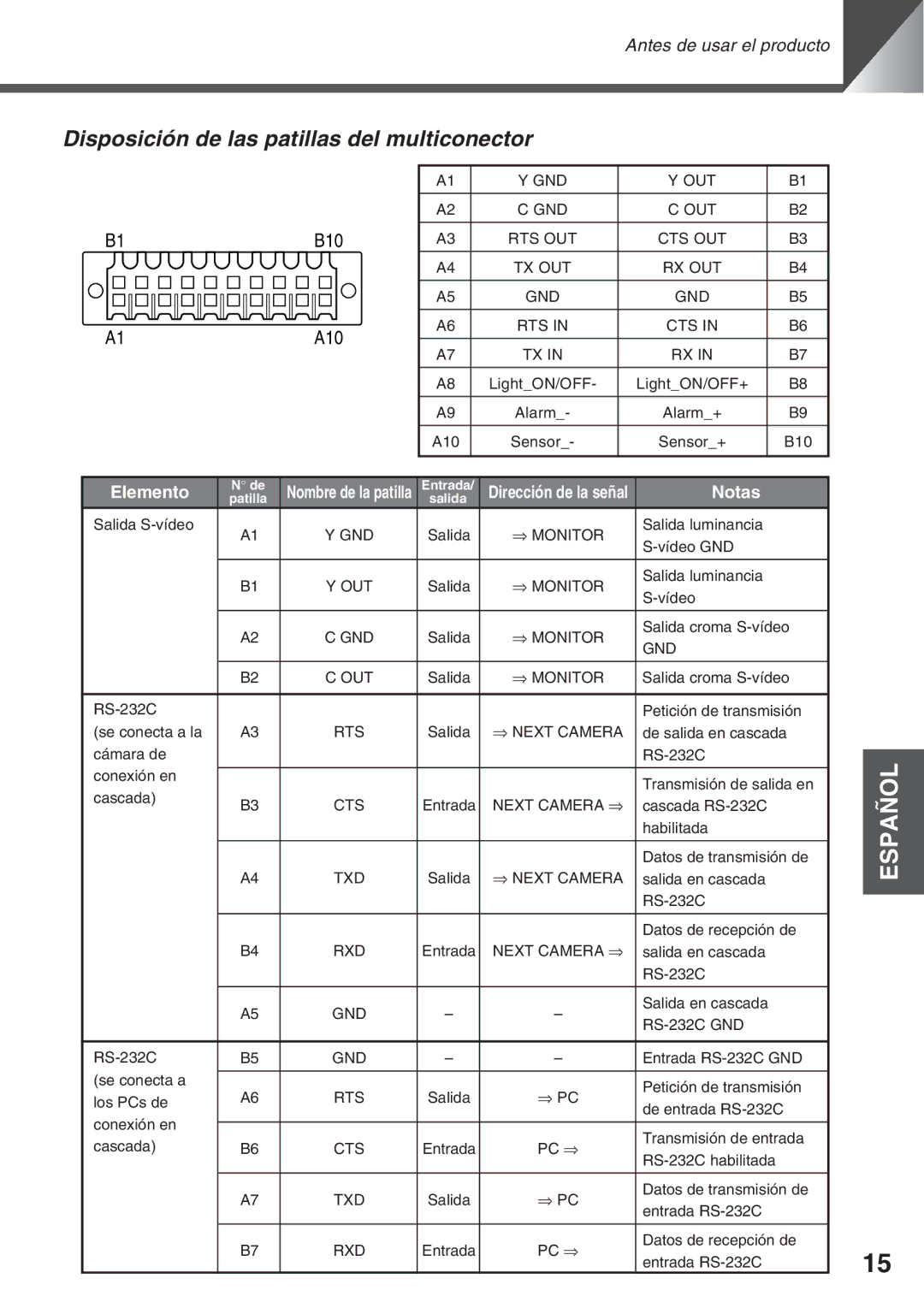 Canon VC-C50IR, VC-C50i instruction manual Disposición de las patillas del multiconector, Notas 