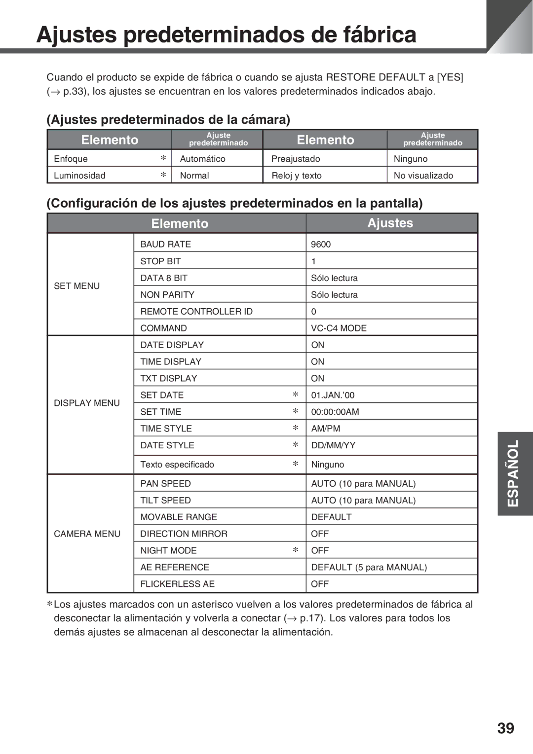 Canon VC-C50IR, VC-C50i Ajustes predeterminados de fábrica, Ajustes predeterminados de la cámara, Elemento Ajustes 