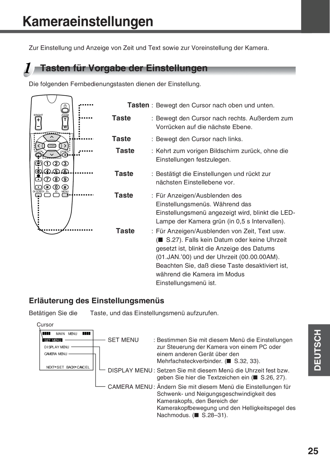 Canon VC-C50i, VC-C50IR Kameraeinstellungen, Tasten für Vorgabe der Einstellungen, Erläuterung des Einstellungsmenüs 