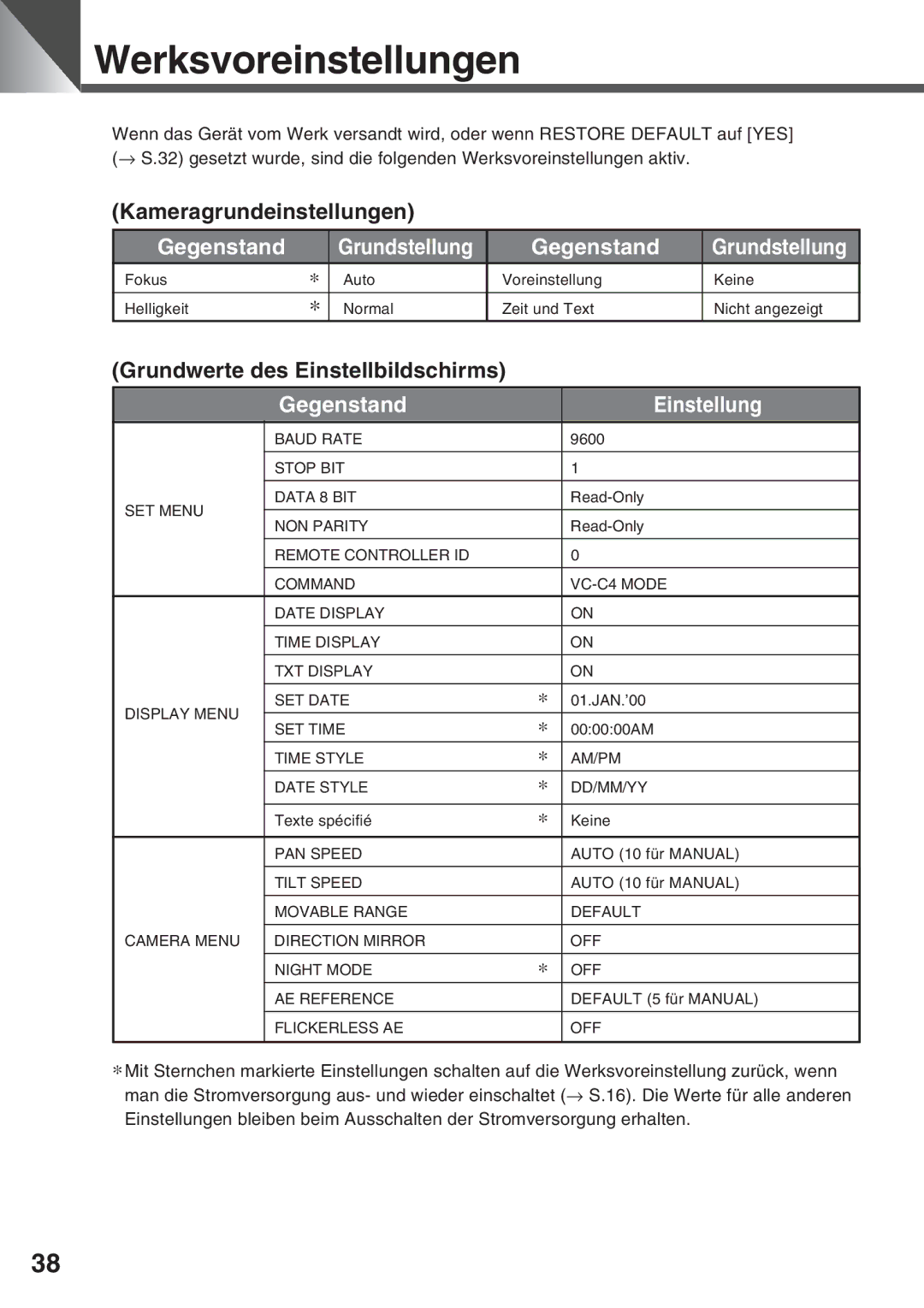 Canon VC-C50IR, VC-C50i Werksvoreinstellungen, Kameragrundeinstellungen, Gegenstand Grundstellung, Gegenstand Einstellung 