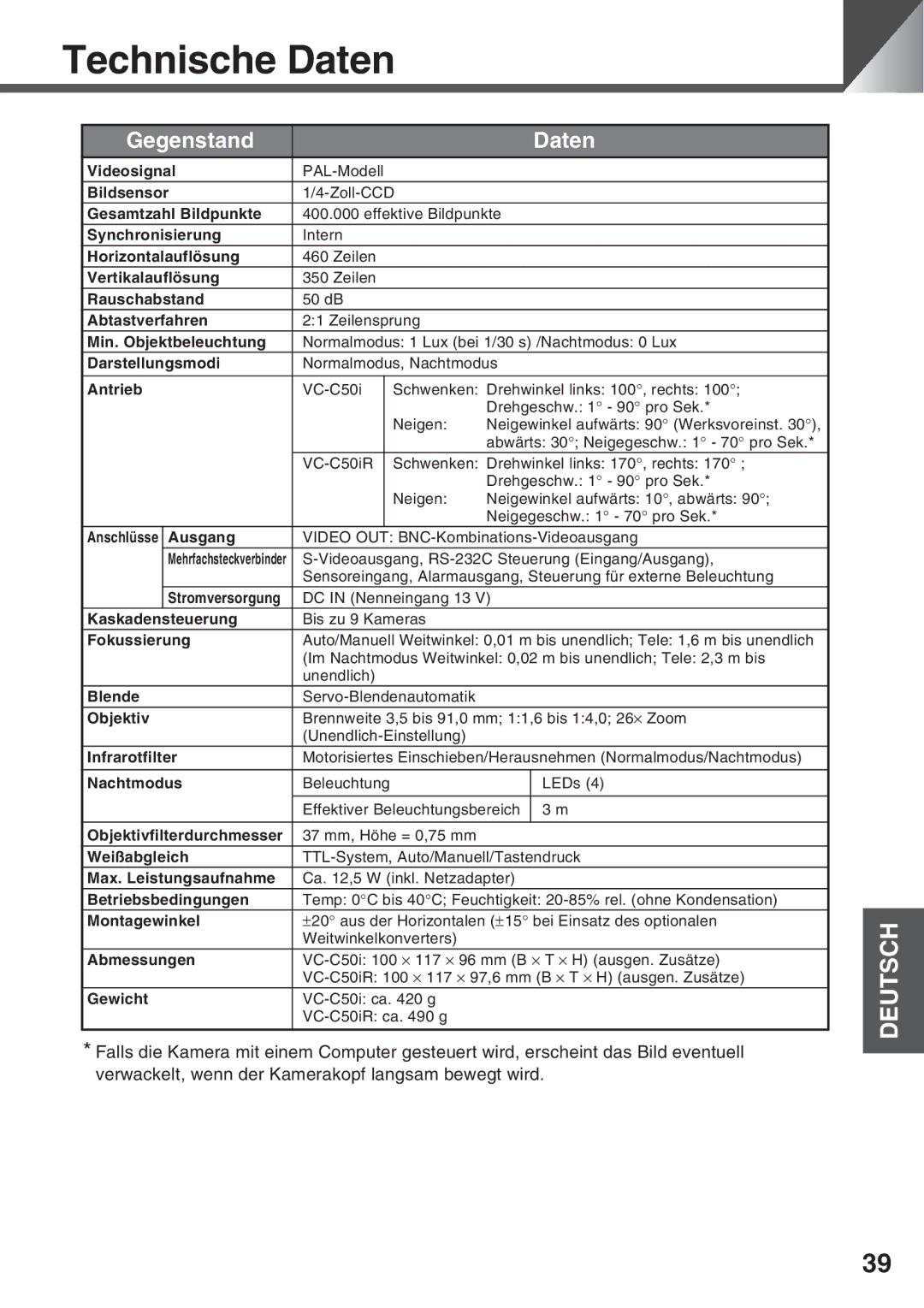 Canon VC-C50i, VC-C50IR instruction manual Technische Daten, Gegenstand Daten 