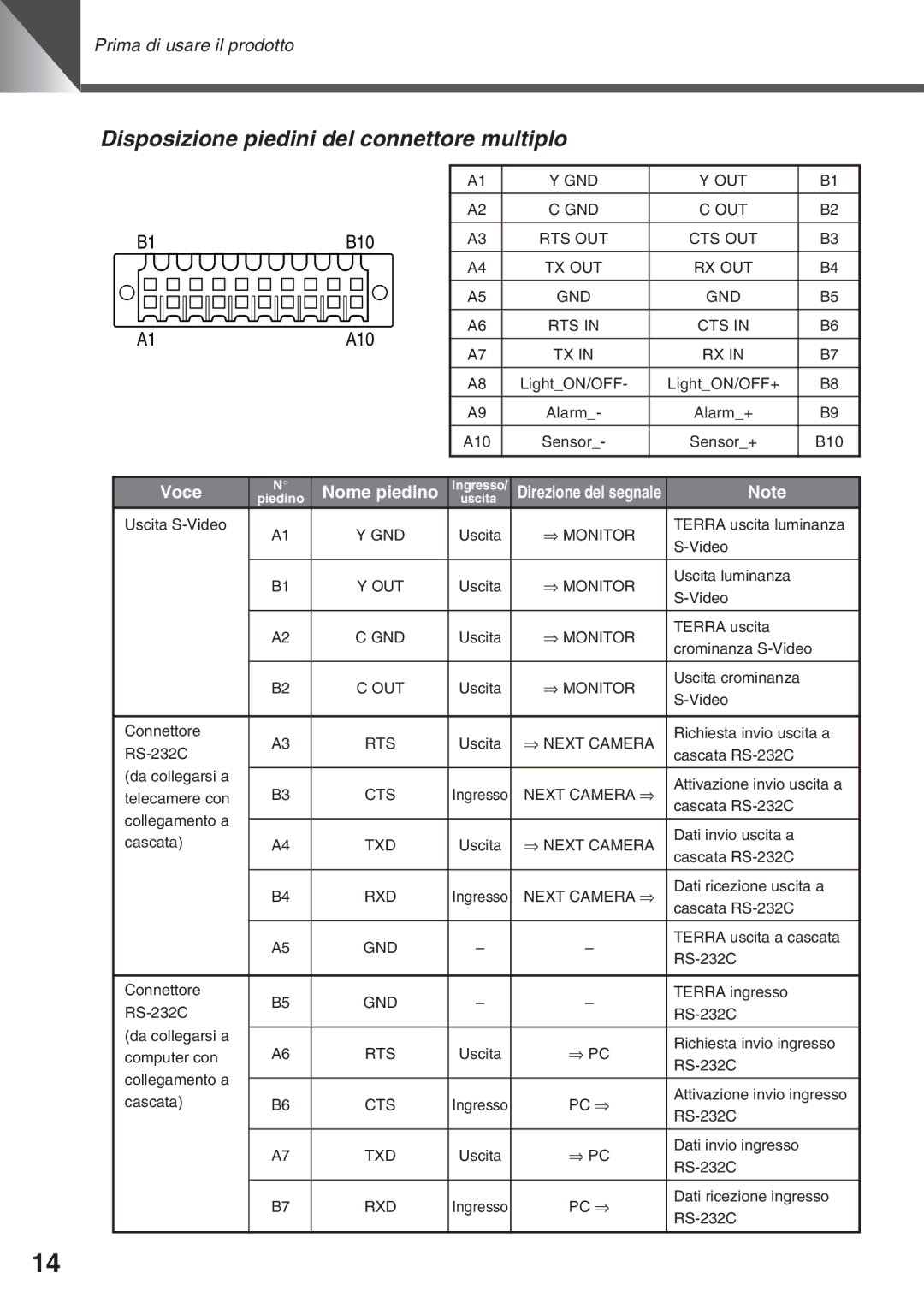 Canon VC-C50IR, VC-C50i instruction manual Disposizione piedini del connettore multiplo, Voce 