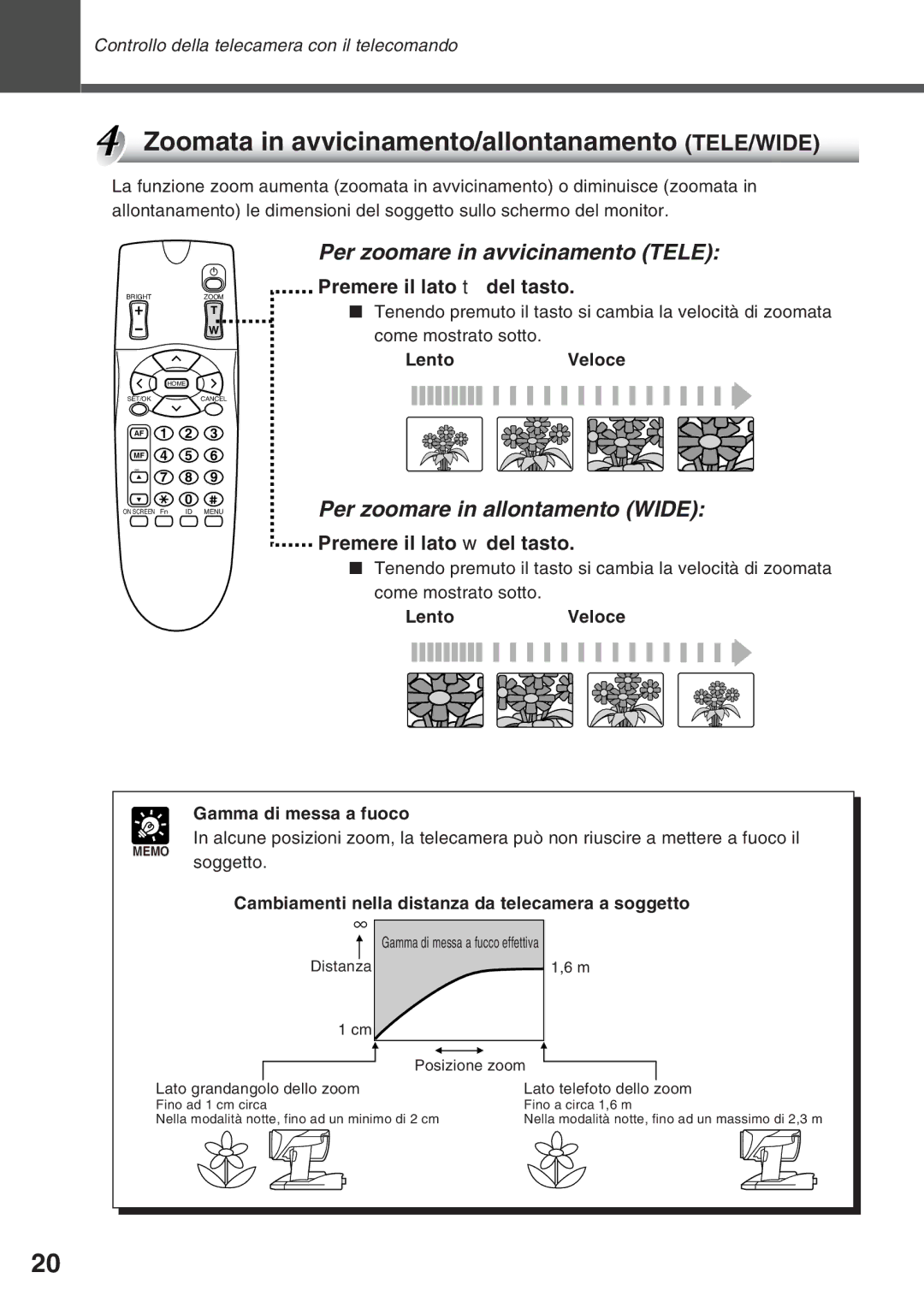 Canon VC-C50IR, VC-C50i Zoomata in avvicinamento/allontanamento TELE/WIDE, Per zoomare in avvicinamento Tele 