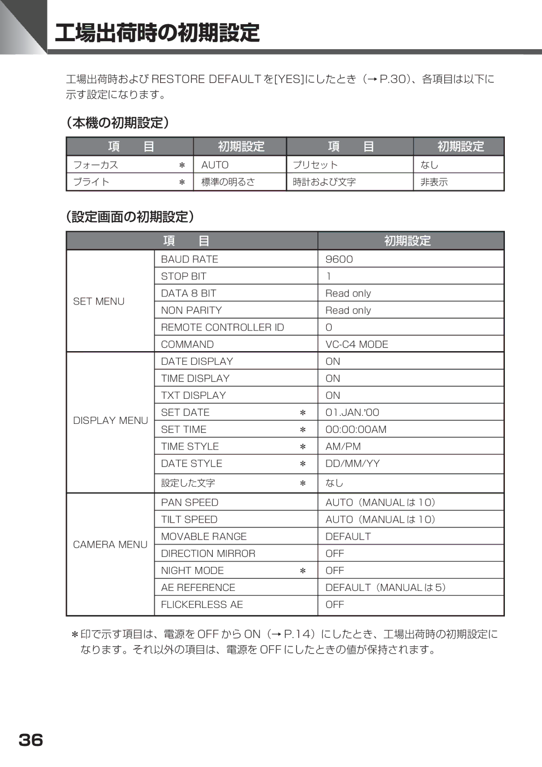 Canon VC-C50IR, VC-C50i instruction manual 工場出荷時の初期設定 