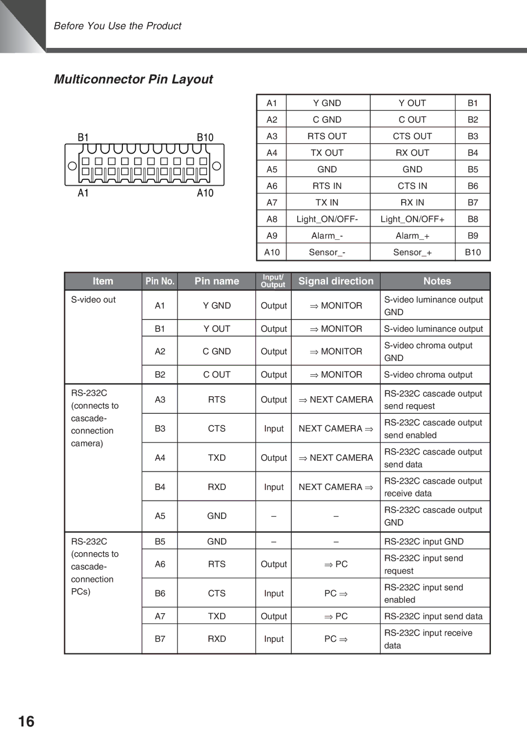 Canon VC-C50IR, VC-C50i instruction manual Multiconnector Pin Layout, Signal direction 