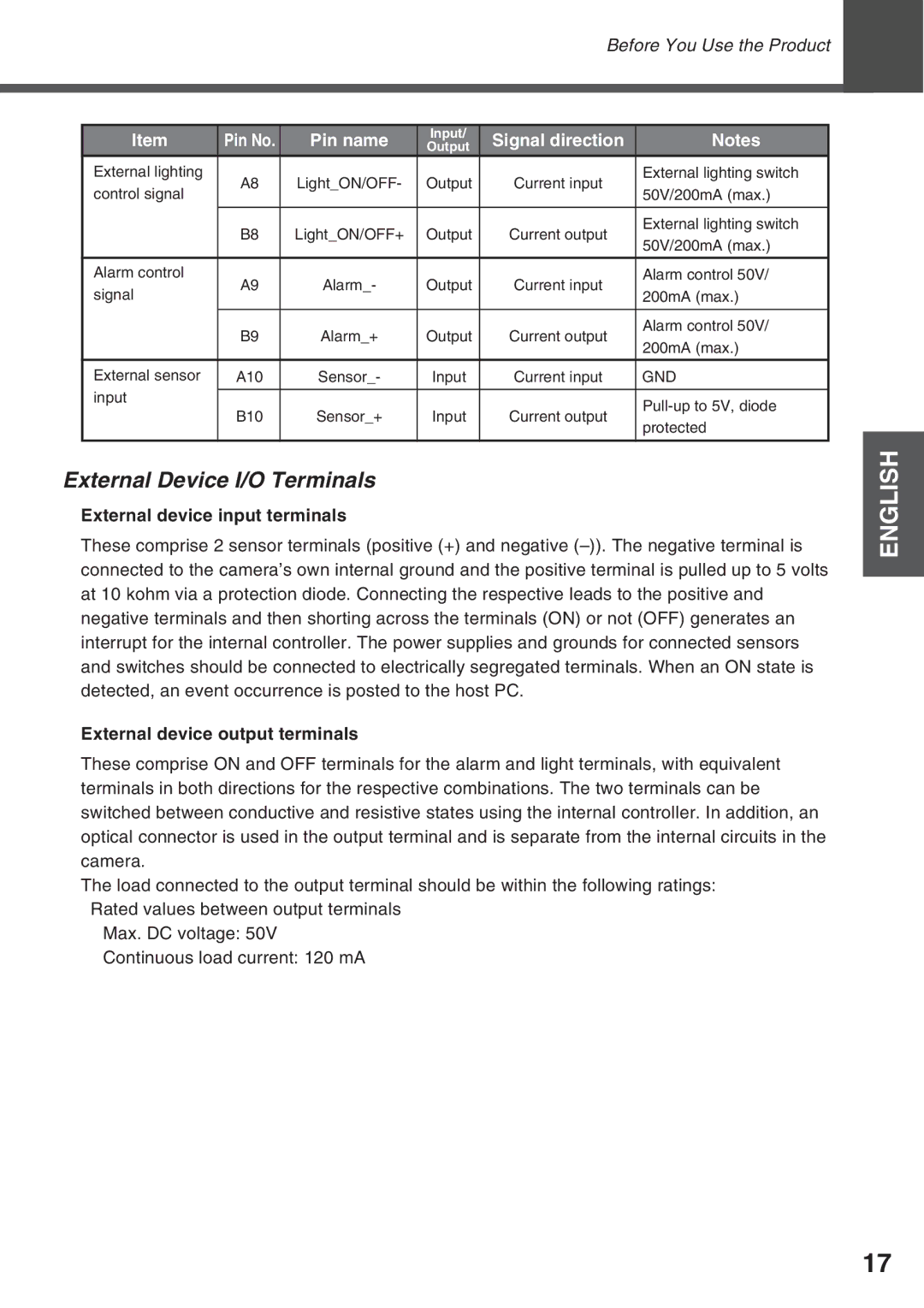 Canon VC-C50i, VC-C50IR External Device I/O Terminals, External device input terminals, External device output terminals 