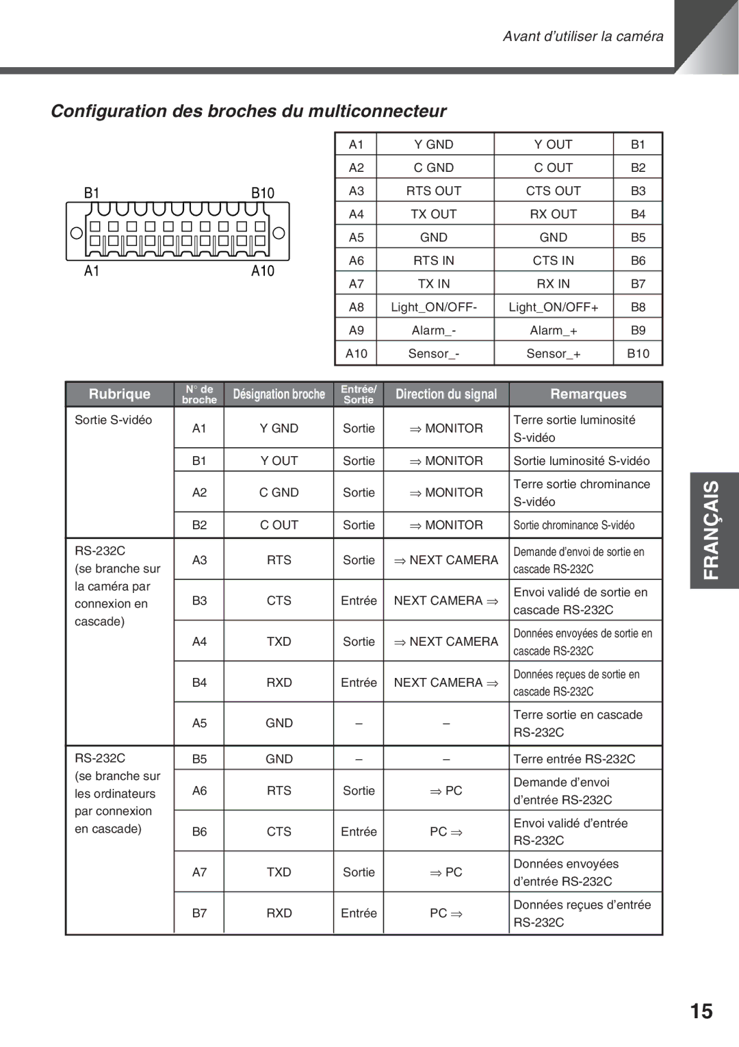 Canon VC-C50i, VC-C50IR instruction manual Configuration des broches du multiconnecteur, Rubrique 