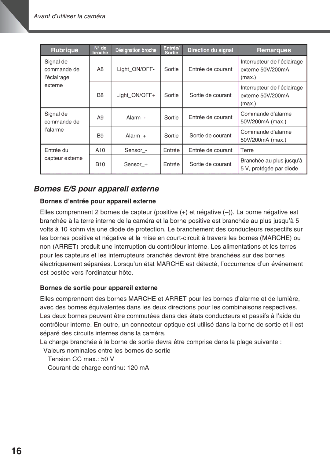 Canon VC-C50IR, VC-C50i instruction manual Bornes E/S pour appareil externe, Bornes d’entrée pour appareil externe 