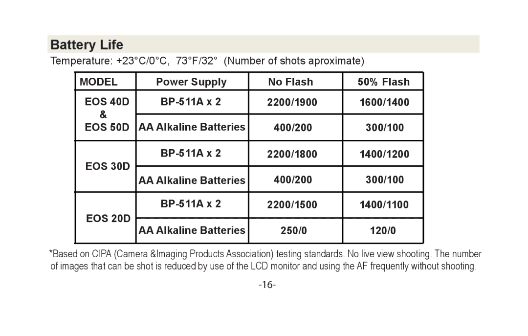 Canon VIV-PG-50D instruction manual Battery Life, EOS 20D 