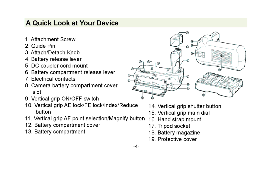 Canon VIV-PG-50D instruction manual Quick Look at Your Device 