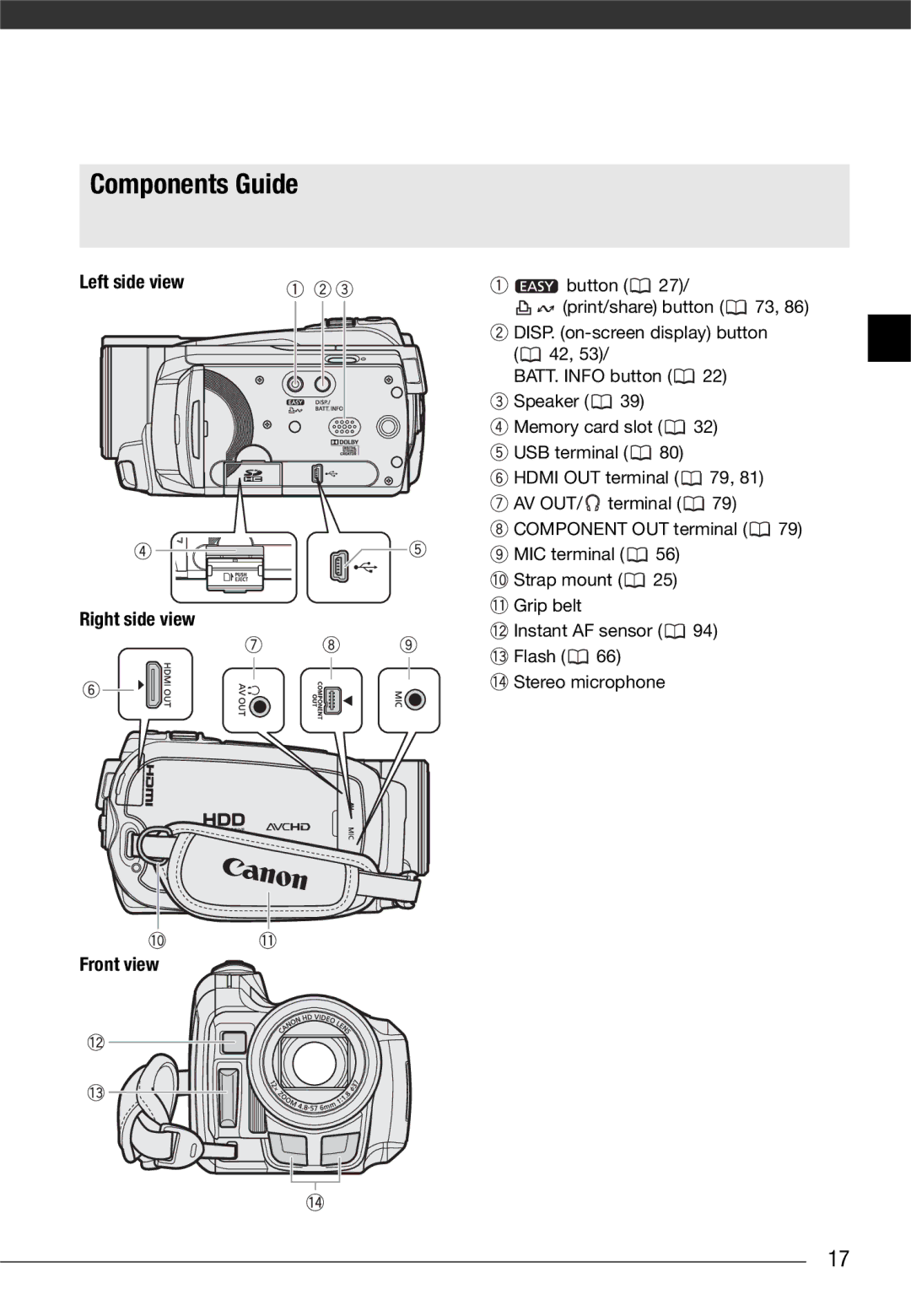 Canon VIXIA HG20, VIXIA HG21 instruction manual Components Guide, Left side view Right side view Front view 