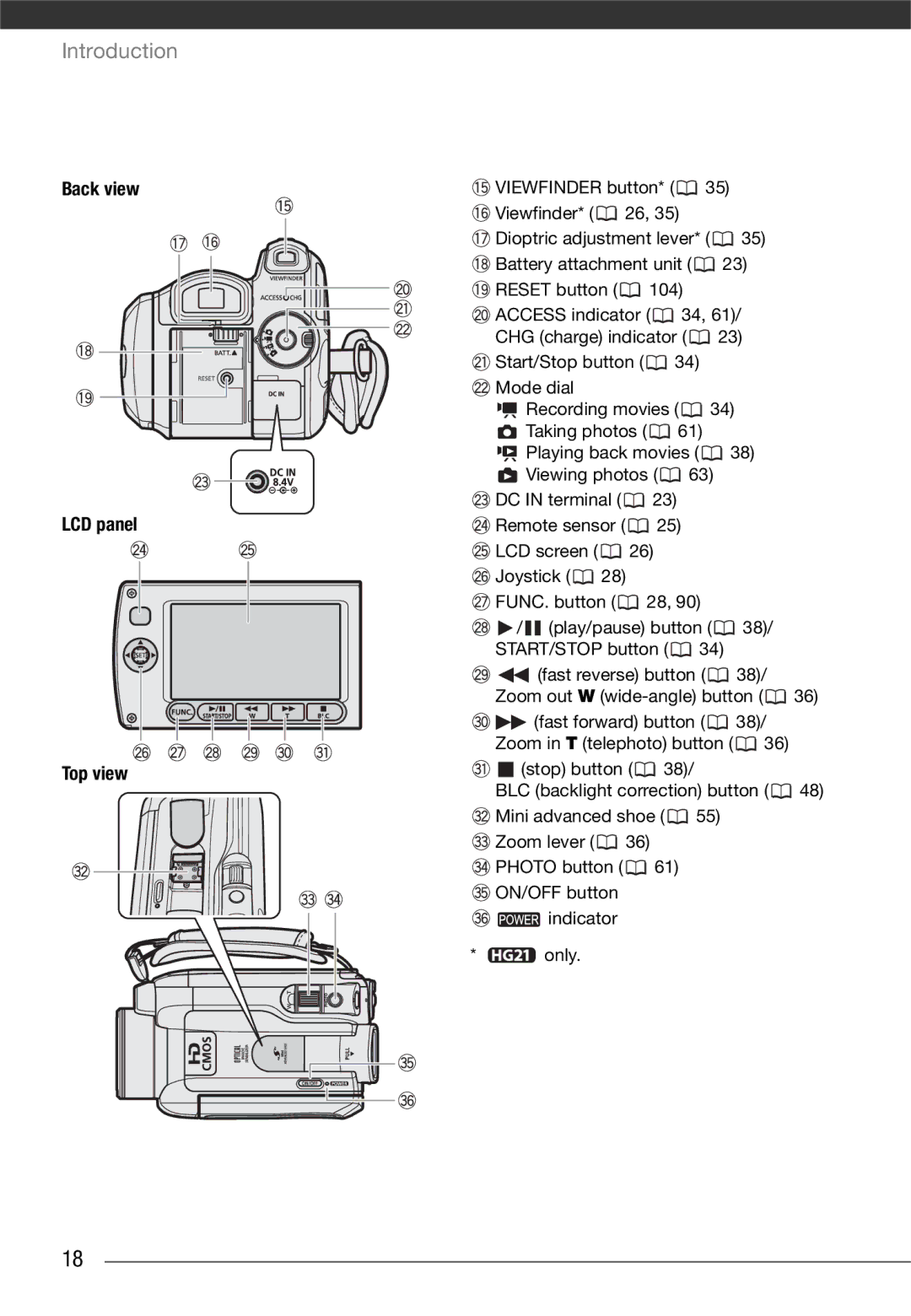 Canon VIXIA HG21, VIXIA HG20 instruction manual Back view LCD panel Top view 