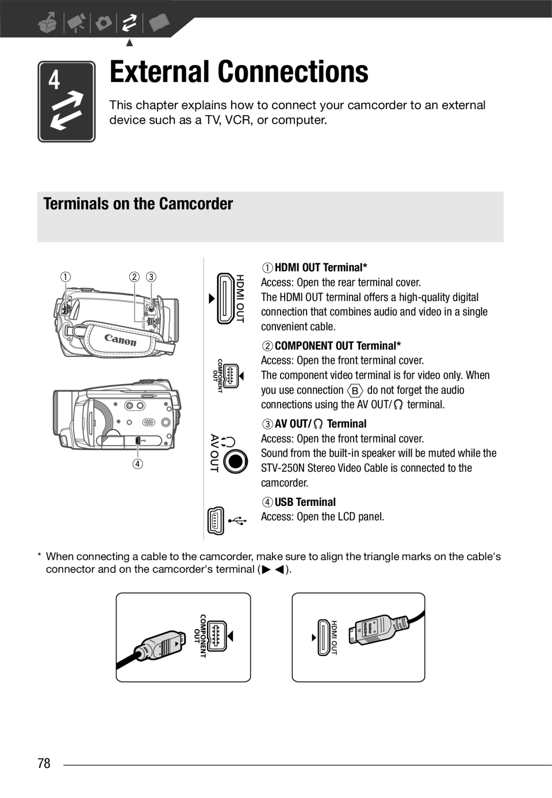 Canon VIXIA HG21 Terminals on the Camcorder, Hdmi OUT Terminal, Component OUT Terminal, AV OUT/ Terminal, USB Terminal 