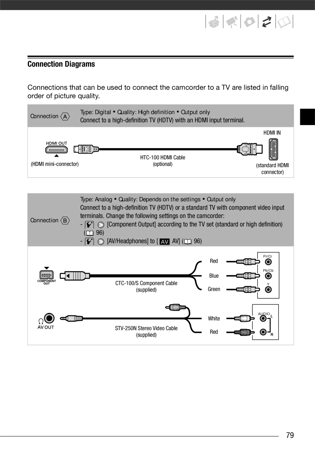 Canon VIXIA HG20, VIXIA HG21 instruction manual Connection Diagrams, Type Analog Quality Depends on the settings Output only 