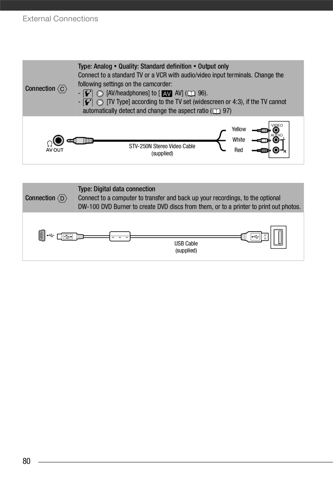 Canon VIXIA HG21, VIXIA HG20 instruction manual Output only, Connection, Type Digital data connection 