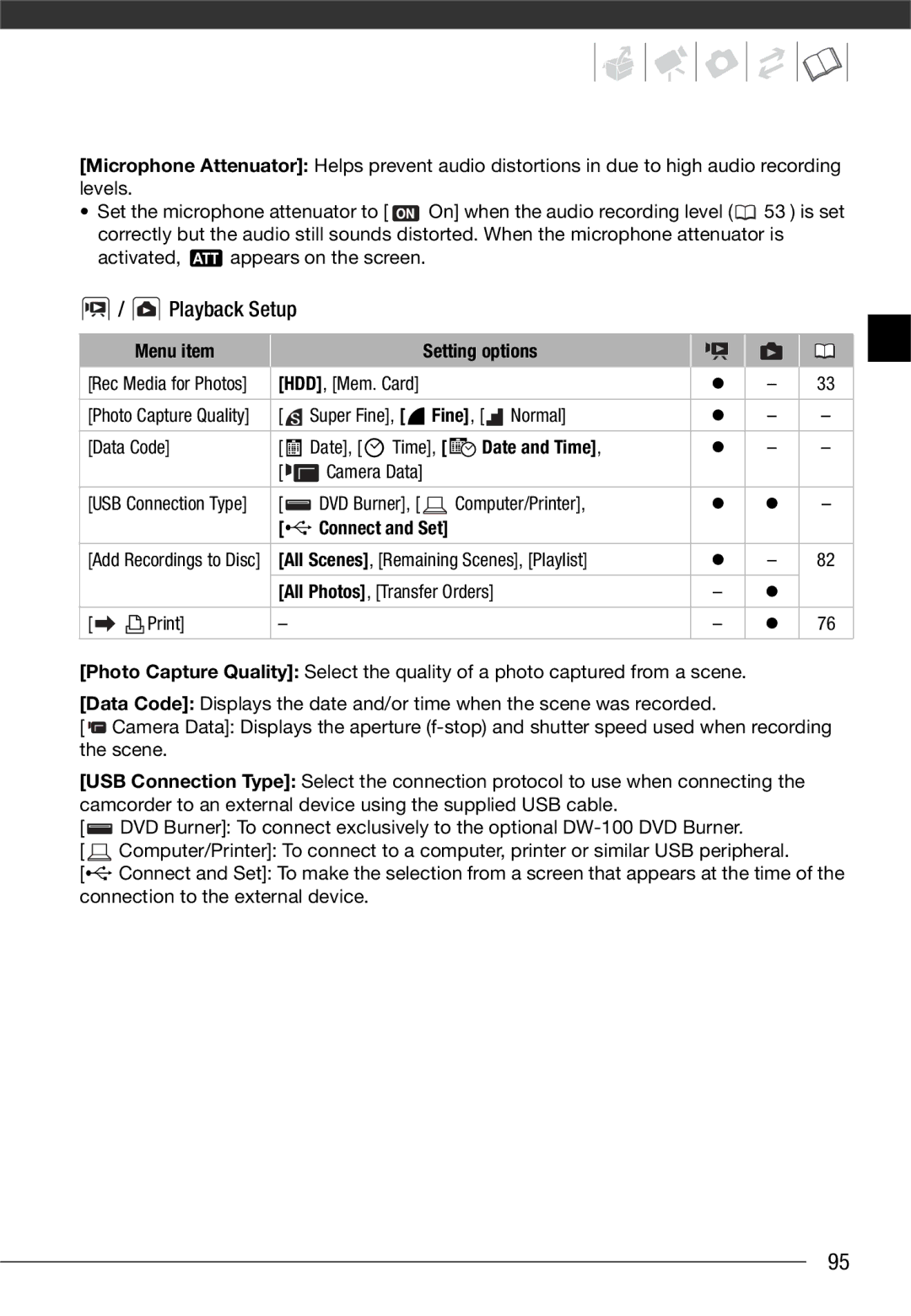 Canon VIXIA HG20 Activated, appears on the screen, Fine, Normal Data Code Date, Date and Time, Computer/Printer 