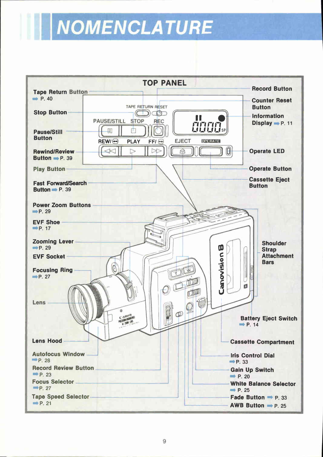 Canon VM E 2 manual 