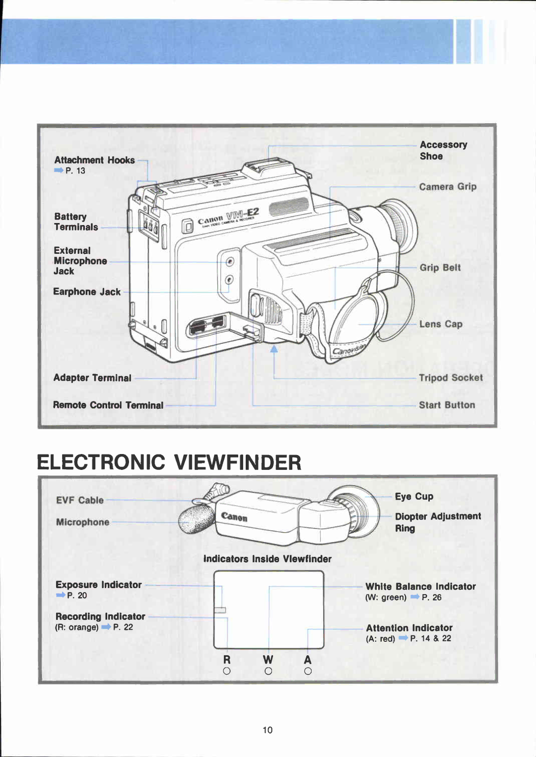 Canon VM E 2 manual 