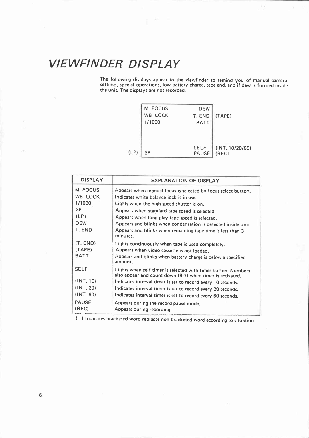 Canon VM-E70 manual 