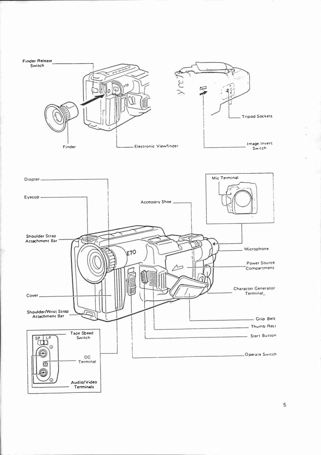 Canon VM-E70 manual 