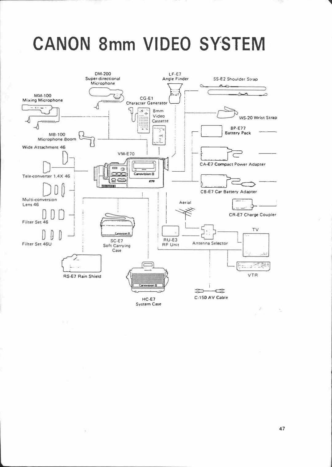 Canon VM-E70 manual 