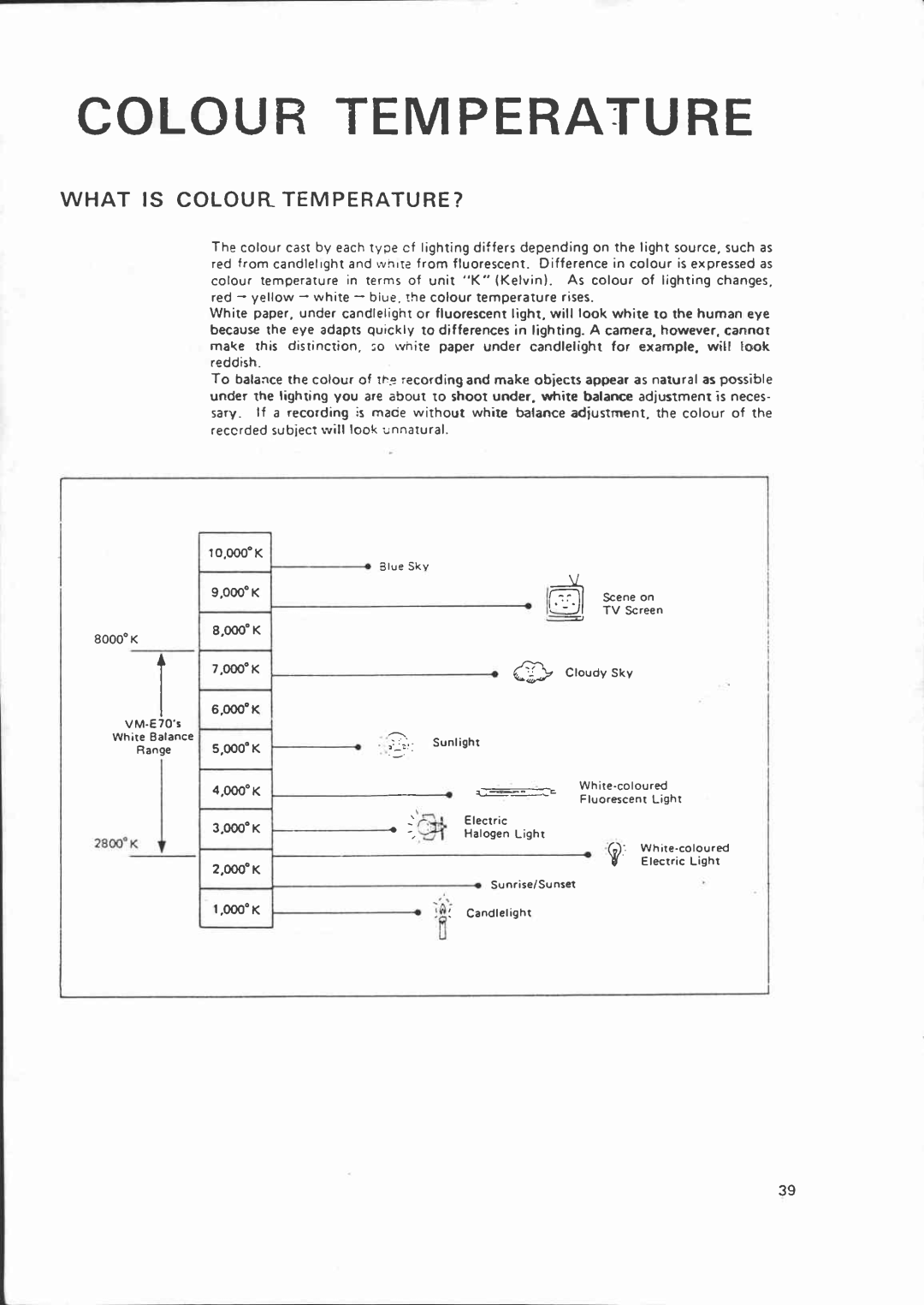 Canon VM-E70 manual 