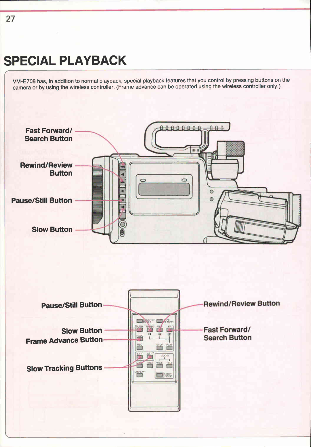 Canon VM-E708 manual 