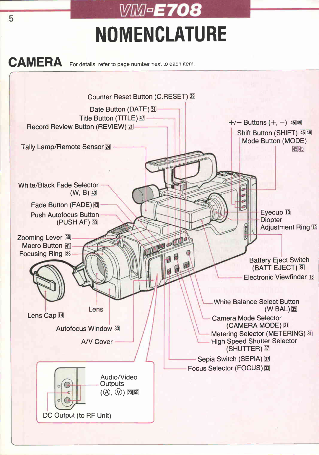 Canon VM-E708 manual 