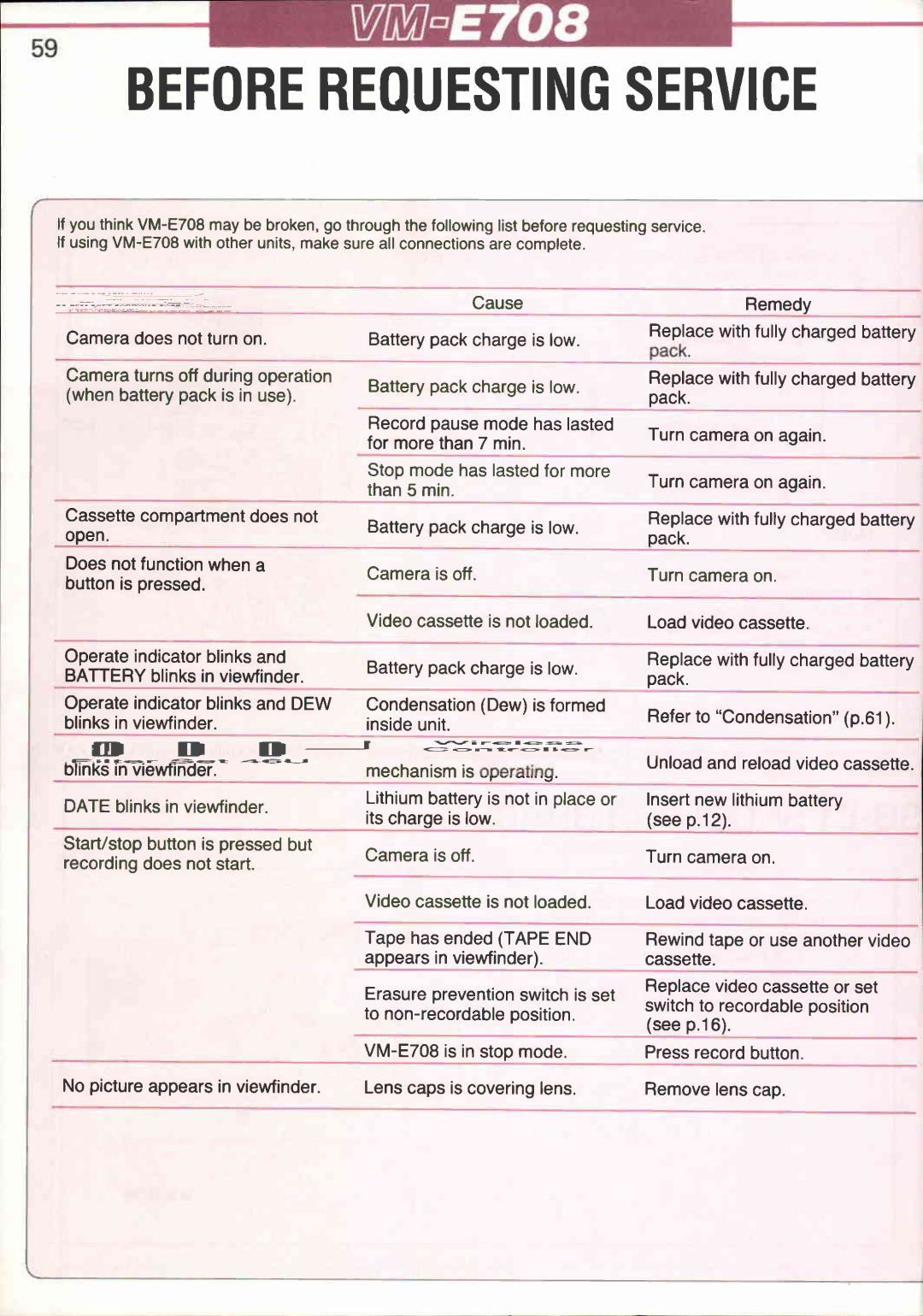 Canon VM-E708 manual 